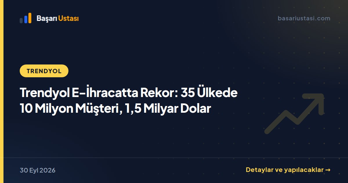 Trendyol E-İhracatta Rekor: 35 Ülkede 10 Milyon Müşteri, 1,5 Milyar Dolar
