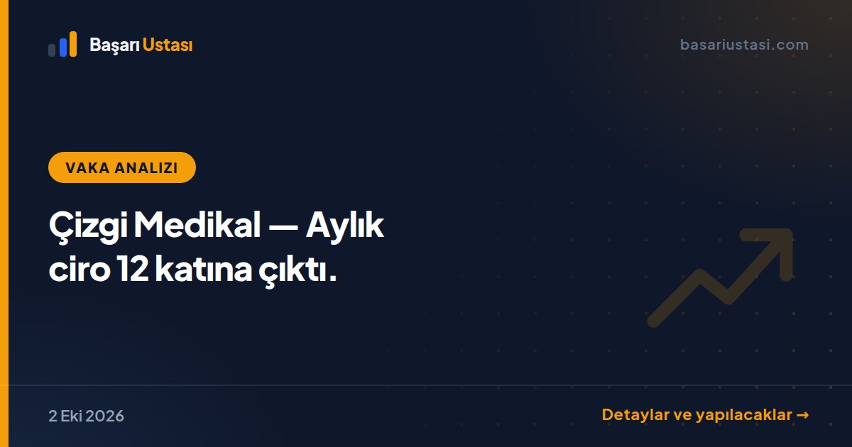 Çizgi Medikal — Aylık ciro 12 katına çıktı.