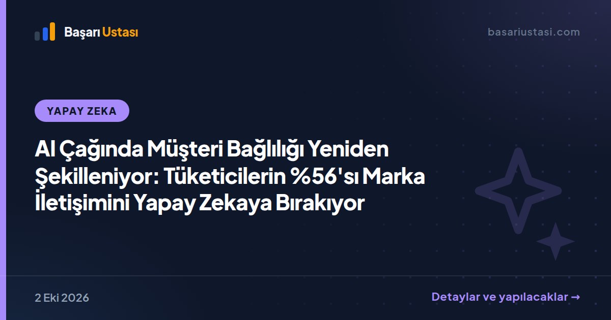 AI Çağında Müşteri Bağlılığı Yeniden Şekilleniyor: Tüketicilerin %56'sı Marka İletişimini Yapay Zekaya Bırakıyor