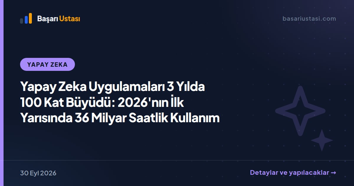 Yapay Zeka Uygulamaları 3 Yılda 100 Kat Büyüdü: 2026'nın İlk Yarısında 36 Milyar Saatlik Kullanım